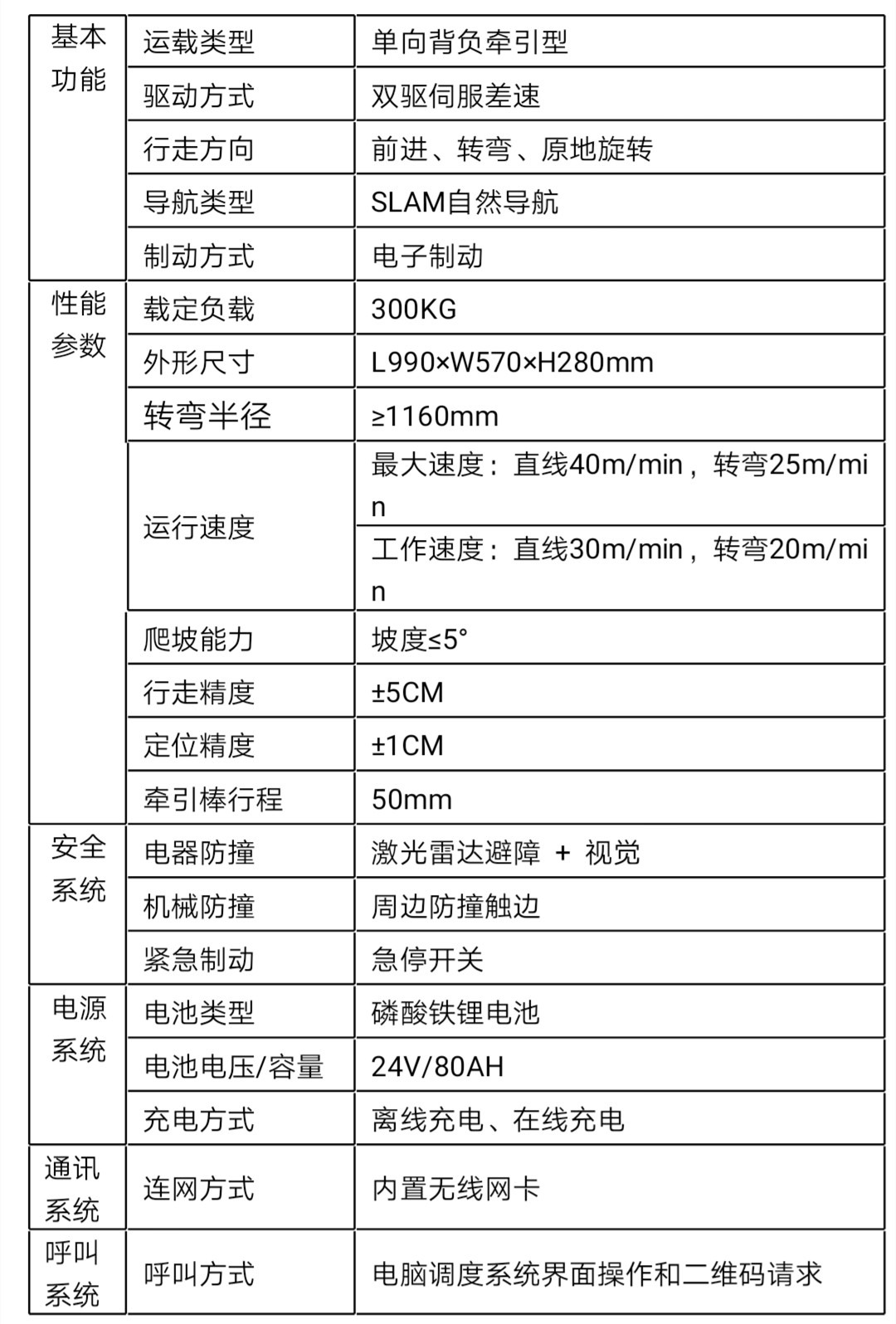 輕載SLAM導航AGV功能參數(shù)