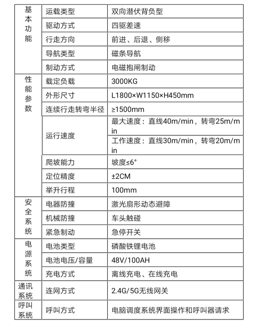 AGV無(wú)人搬運(yùn)車(chē)功能參數(shù)