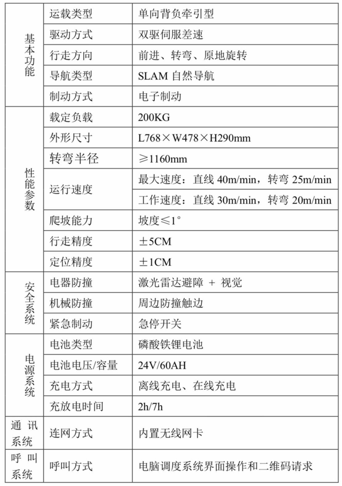 藍領(lǐng)搬運仔功能參數(shù)