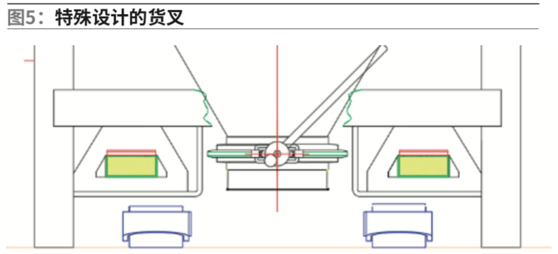 貨叉特殊設(shè)計(jì)